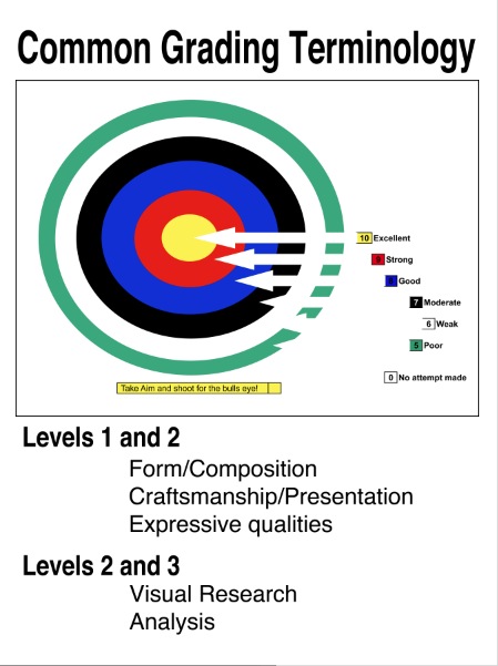 Common Grading 